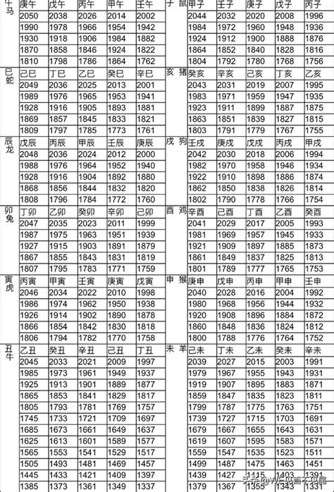 生肖年份對照|12生肖對照表最完整版本！告訴你生肖紀年：出生年份。